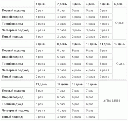 25 подтягиванний.Как леко научится подтягиваться