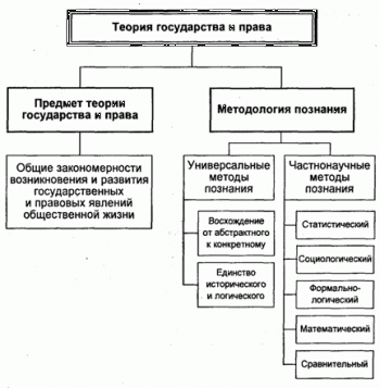 Теория государства и права